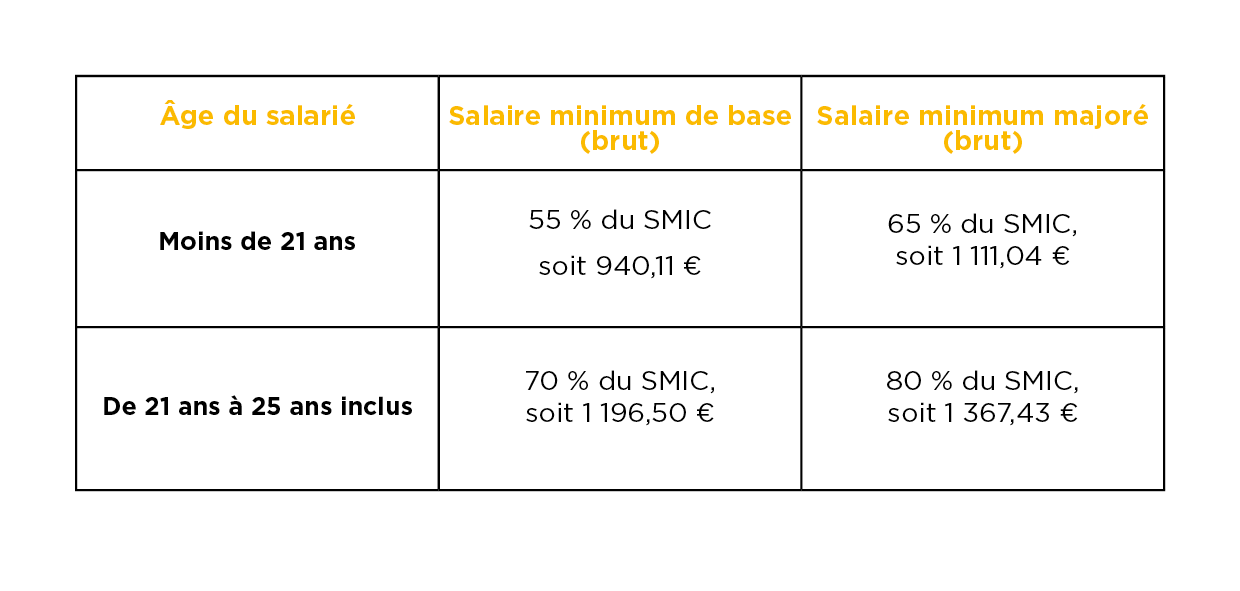 Tableaux de rému contrat pro_valeurs 2023